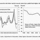 Image for article titled The Quartz Chart of the Year™ short-list is here